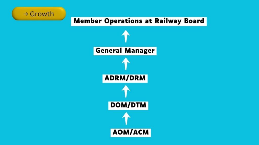 IRTS Officers