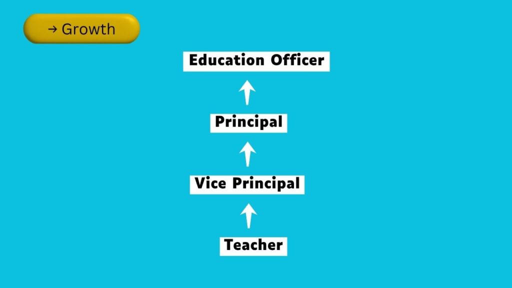 Government Teacher Jobs