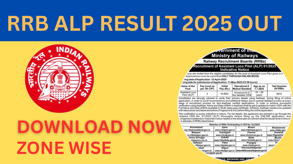 RRB ALP Tier 2 Result 2025 Out