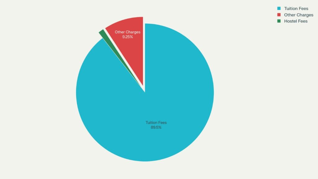IIT Delhi MBA Program Cost Breakdown (Total ₹12.17 Lakhs)

